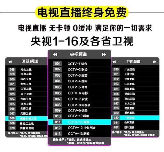 机顶盒直播软件排行