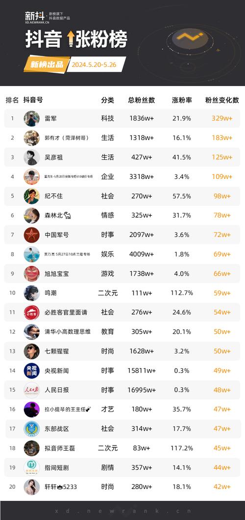 快手发什么才有点击率