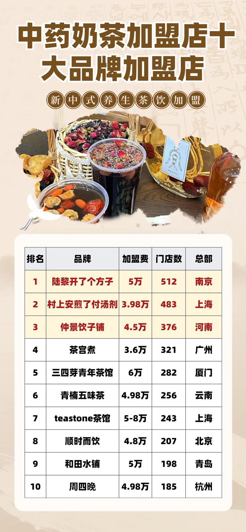 抖音网红答案奶茶加盟