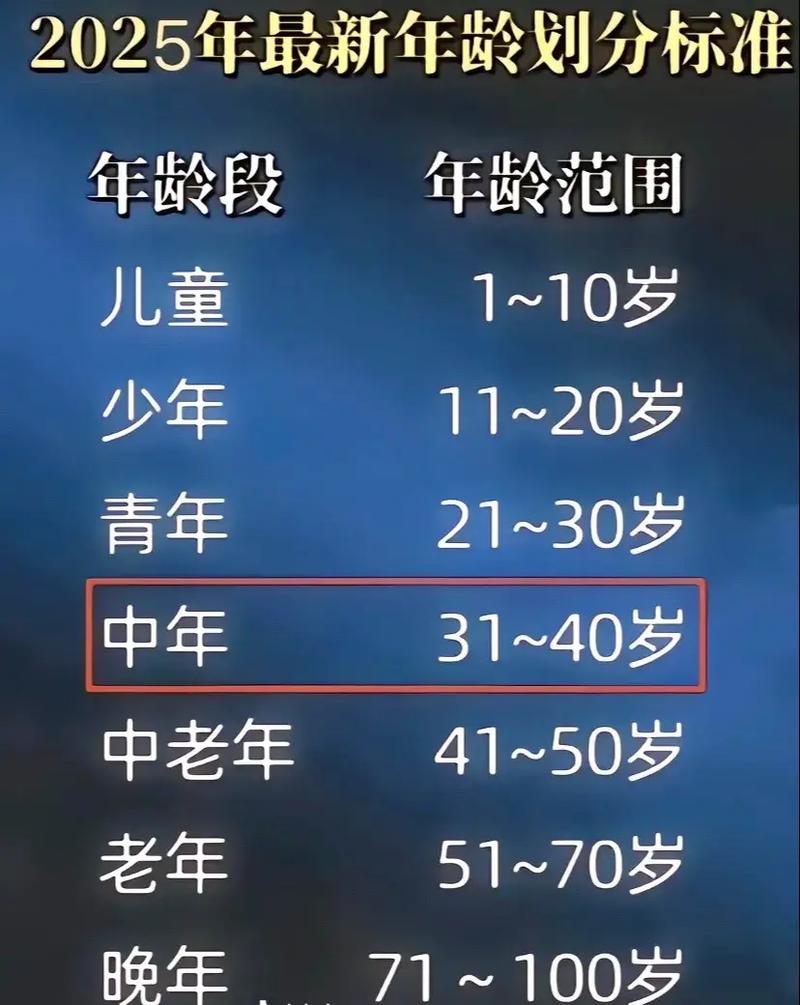 计算年龄的软件 抖音