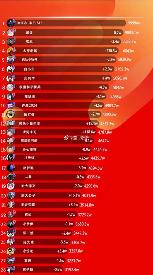 快手刷了粉丝会怎么样