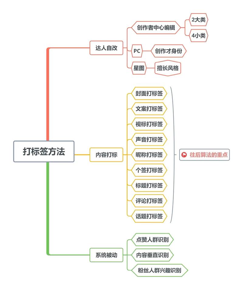 快手微博标签怎么弄的