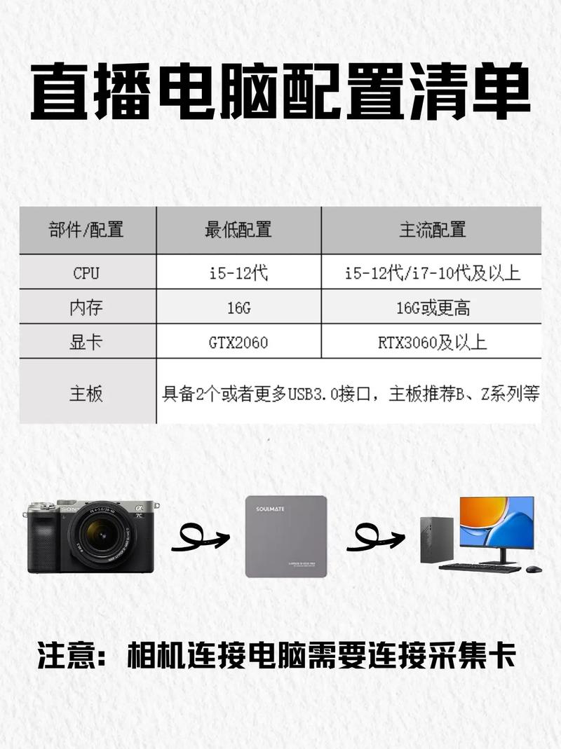 电脑直播要什么配置