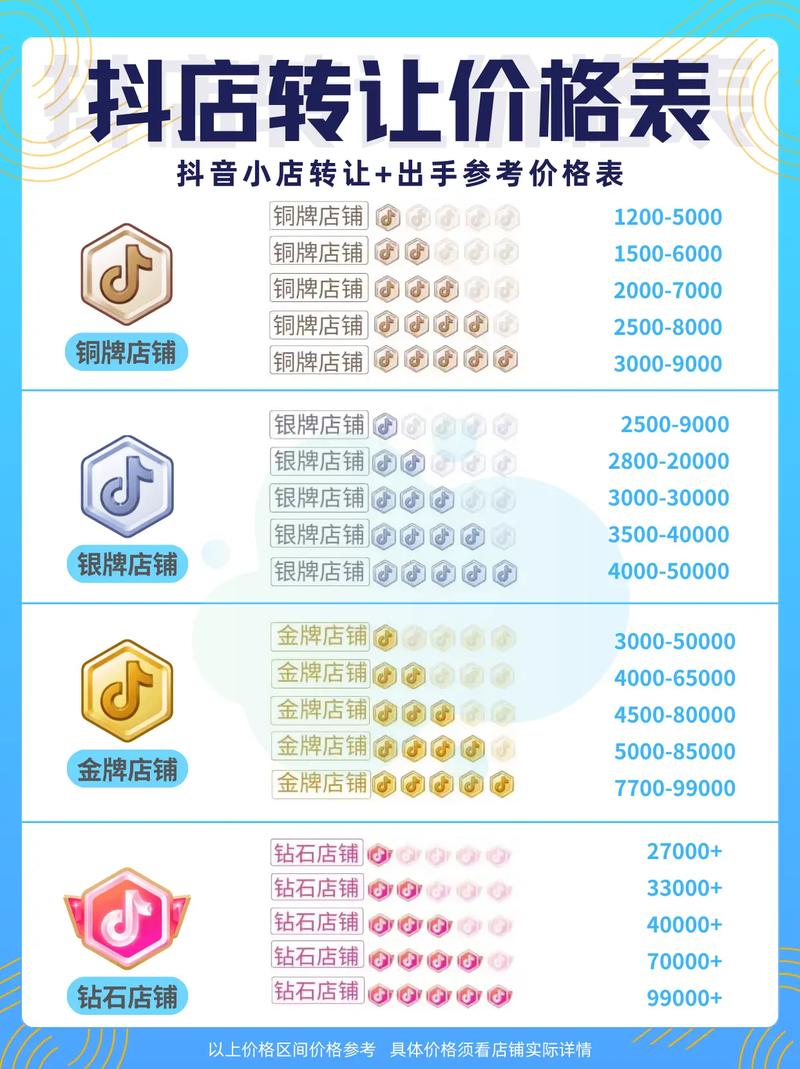 抖音商业账号怎么收费