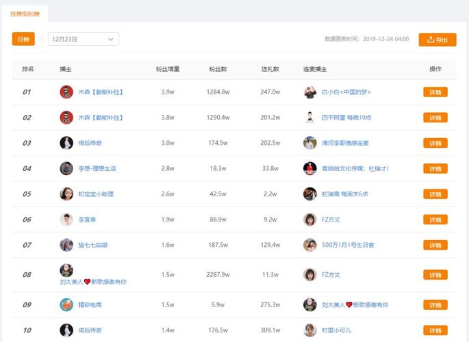 快手60万粉丝多少钱