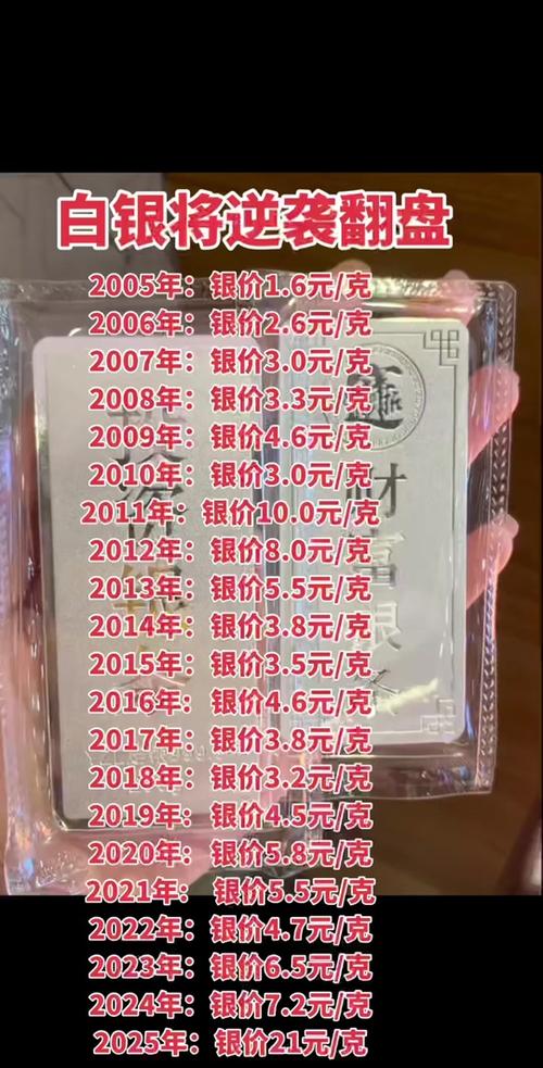 抖音发布广告多少银子