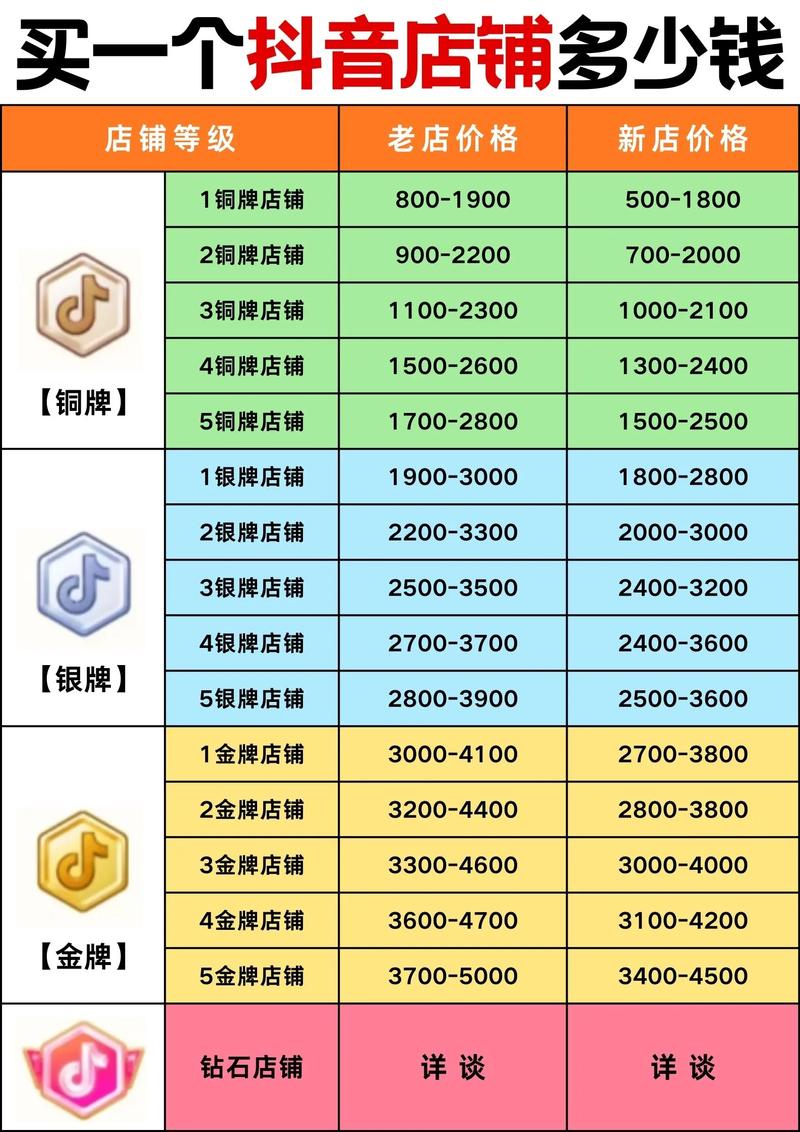 抖音发布广告多少银子