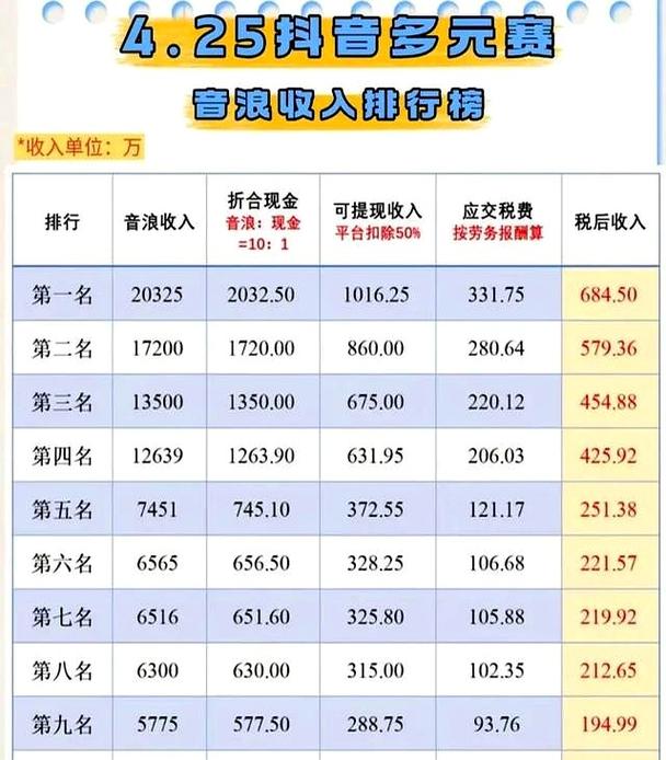 直播一个月赚多少钱