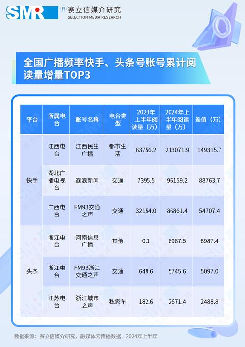 快手刷播放影响热门吗