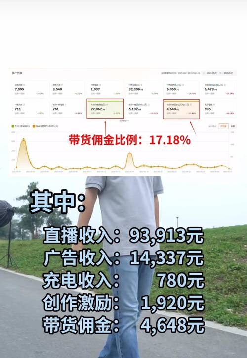 主播直播是怎么赚钱