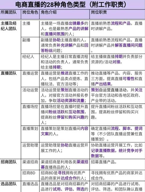 直播是需要什么条件