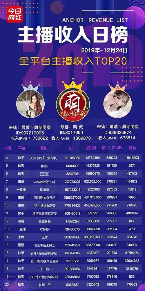 映客赚钱还是快手赚钱