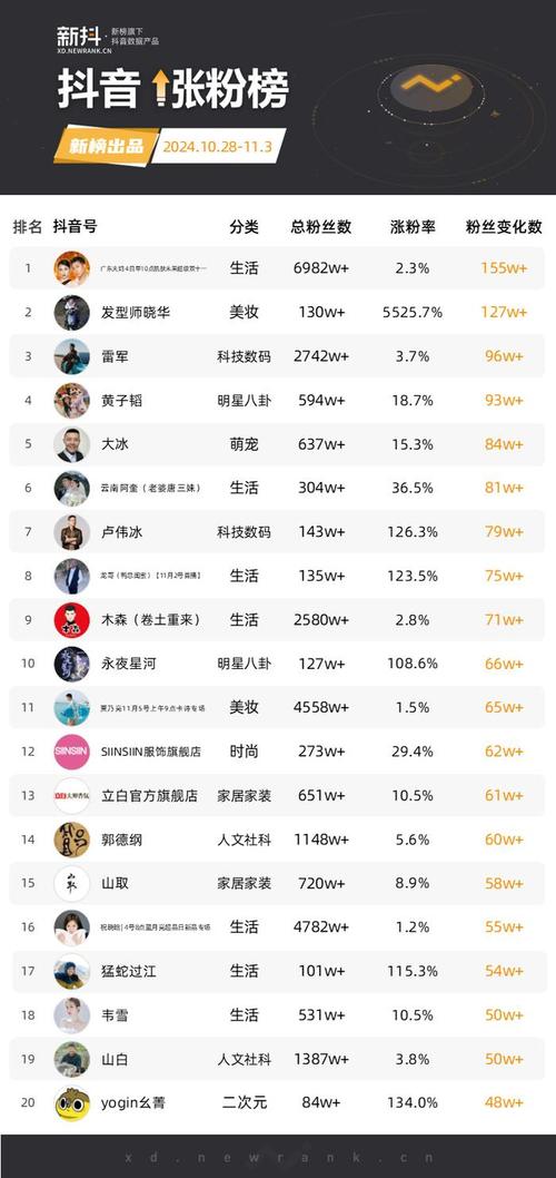 抖音营销号是什么意思