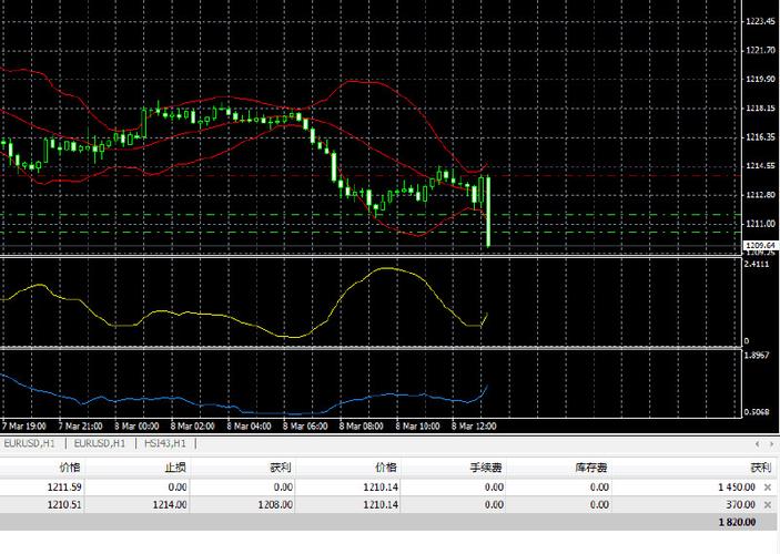 金牛直播室原油喊单