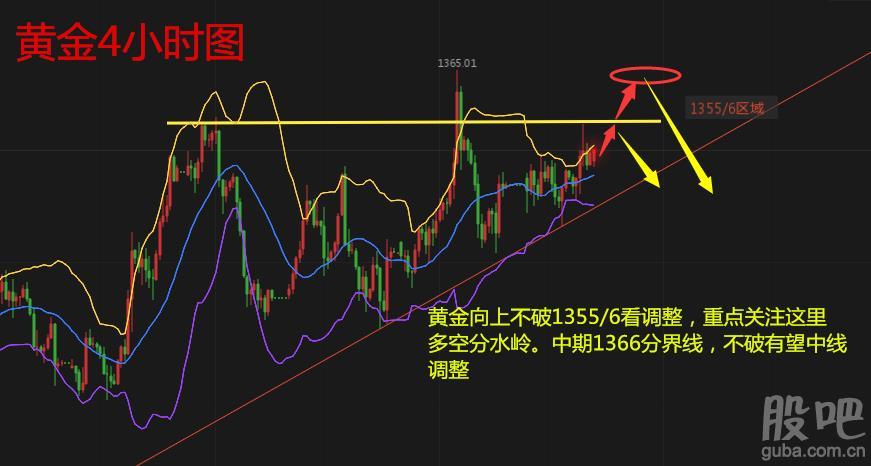 金牛直播室原油喊单
