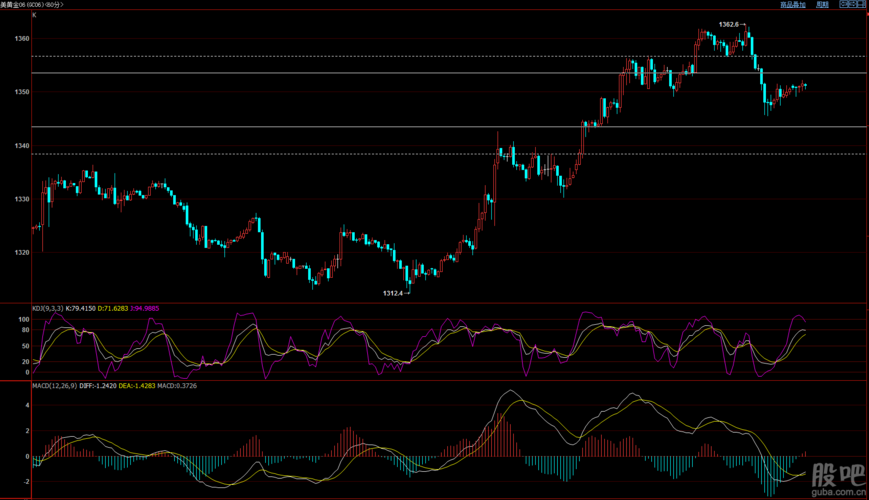 金牛直播室原油喊单