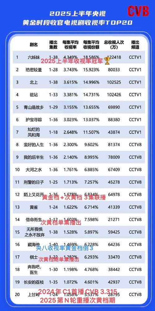 网络直播算收视率吗