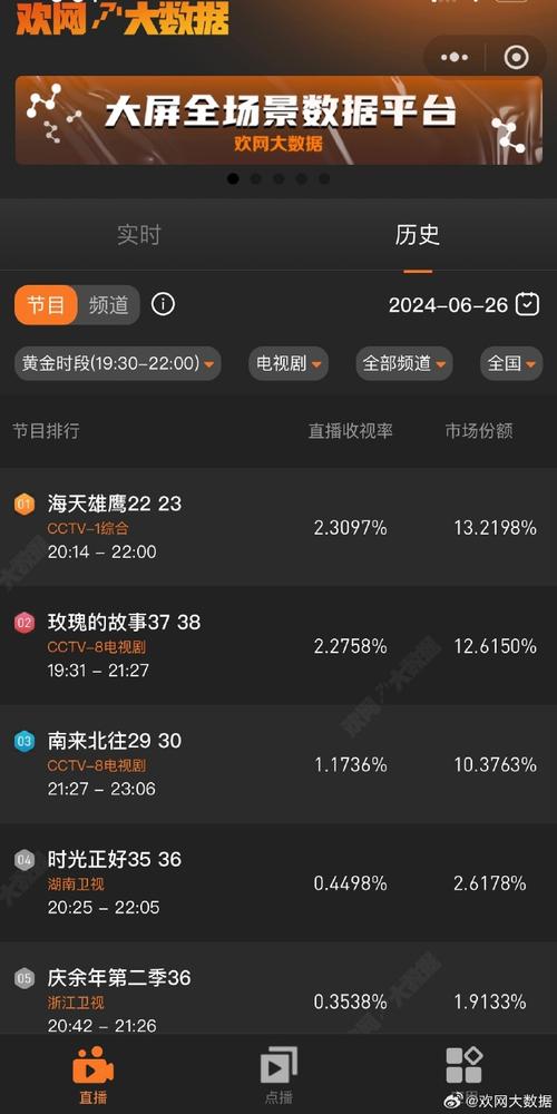 网络直播算收视率吗