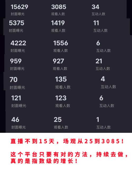 看直播要花多少流量