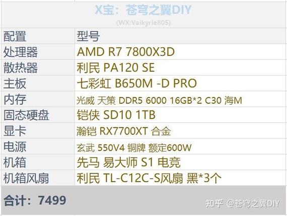 玩cf直播电脑配置