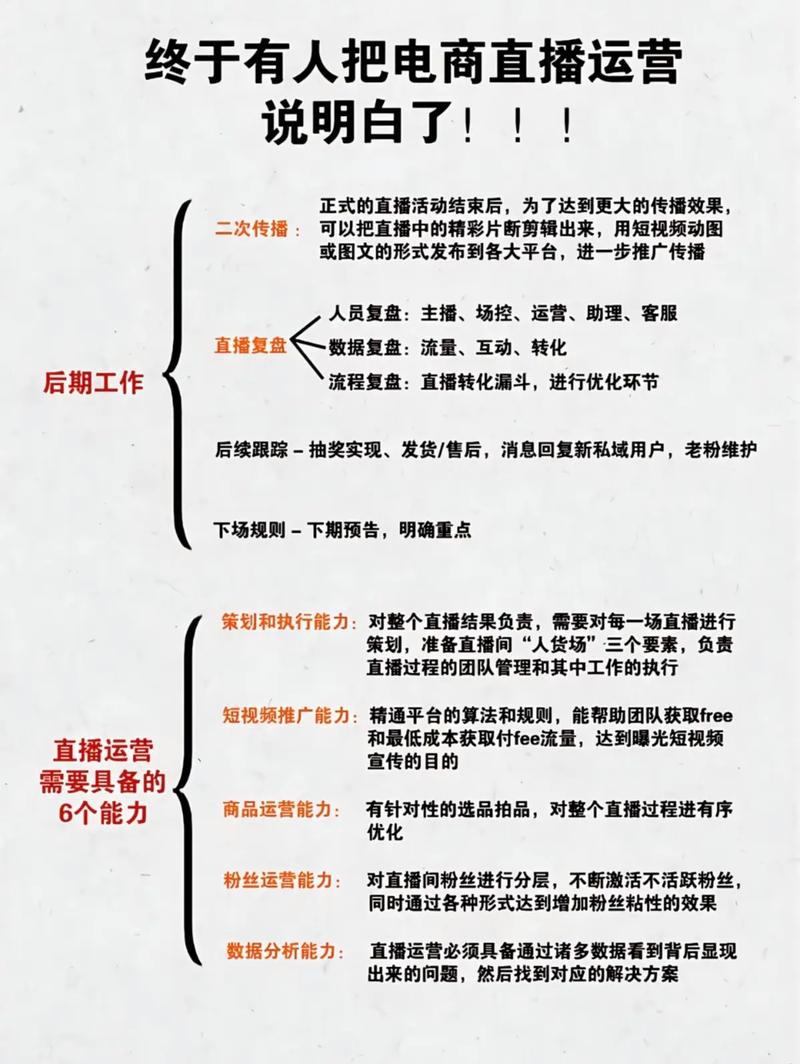 直播营销有几种模式