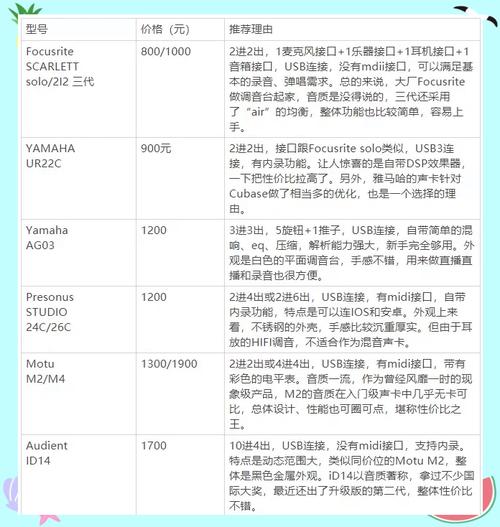 直播声卡十大排行榜