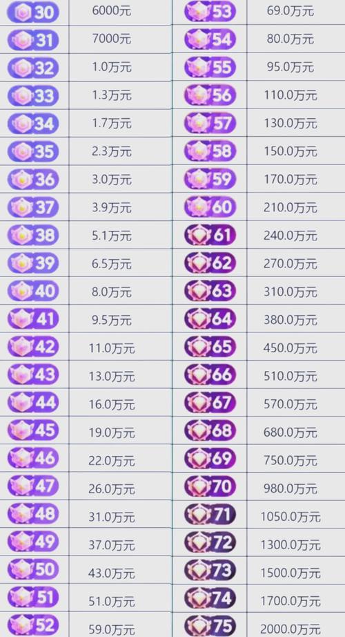 陌陌直播升十级多钱