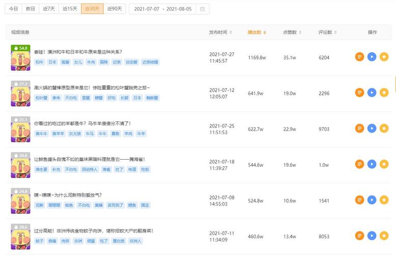 快手作品怎么看上热门