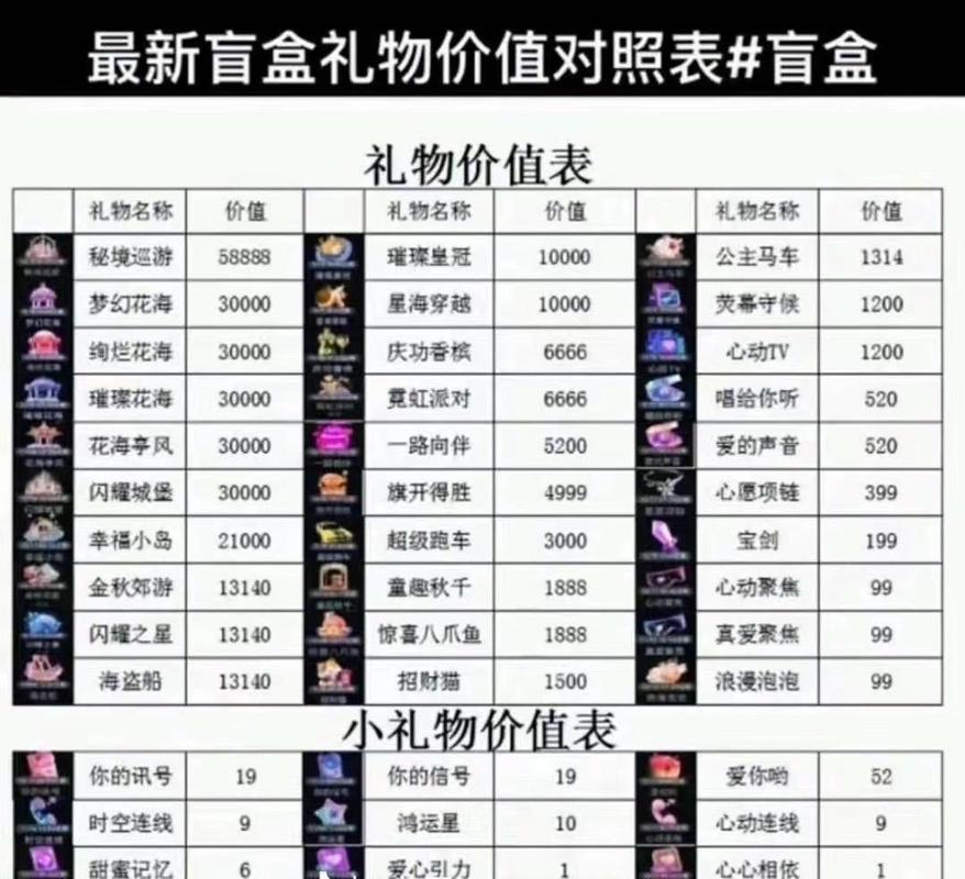 直播打赏礼物价目表