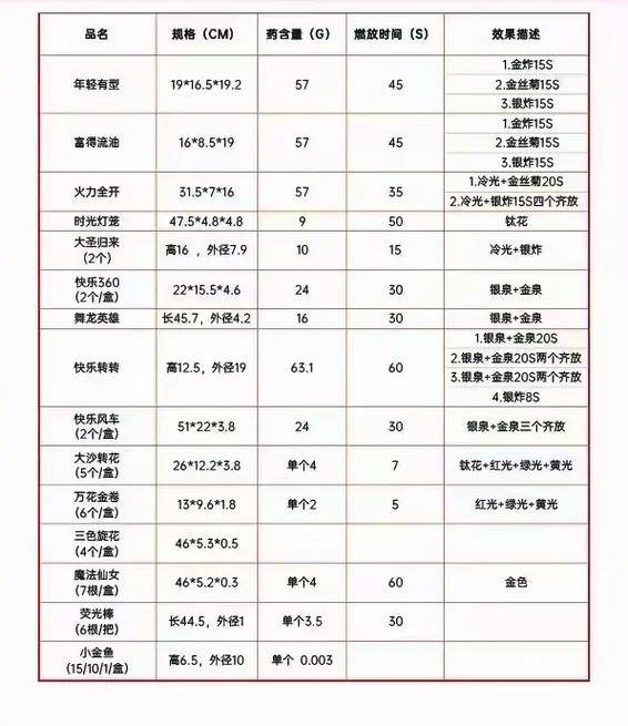 淘宝直播礼物价格表