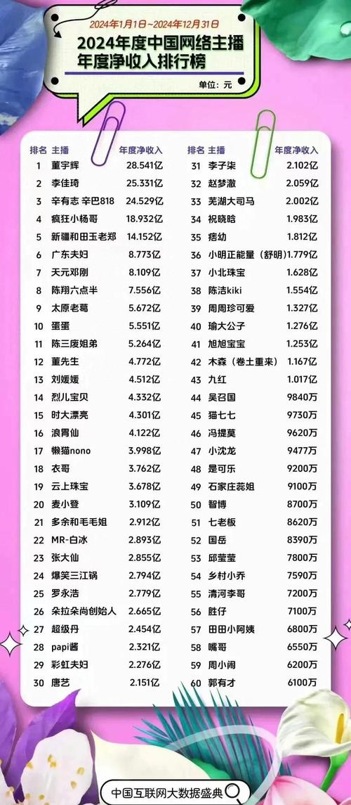 中国直播网红排行榜