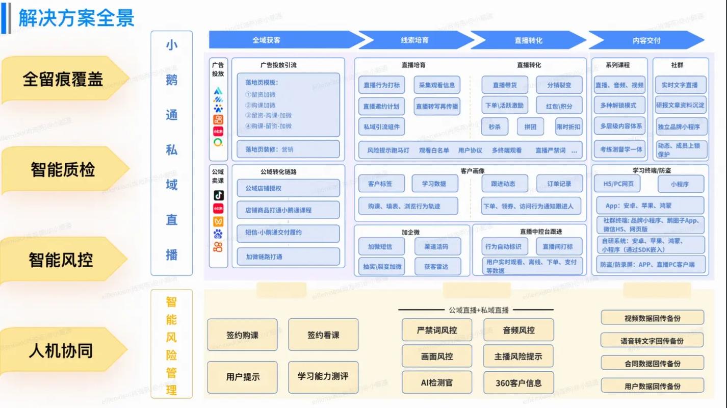 中国投资网直播系统