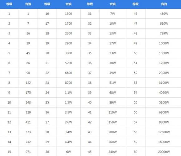 抖音60w号多少钱