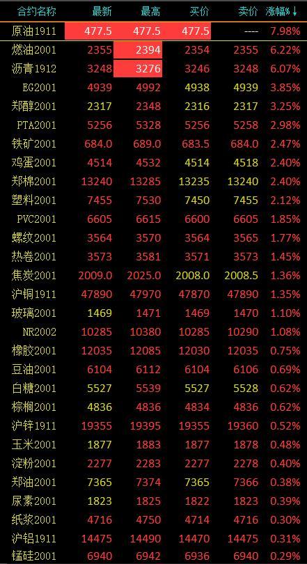外盘直播间原油喊单