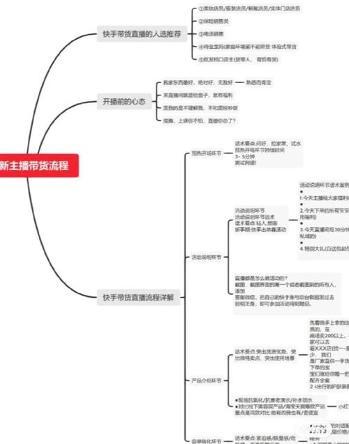 快手直播怎么赚钱方法