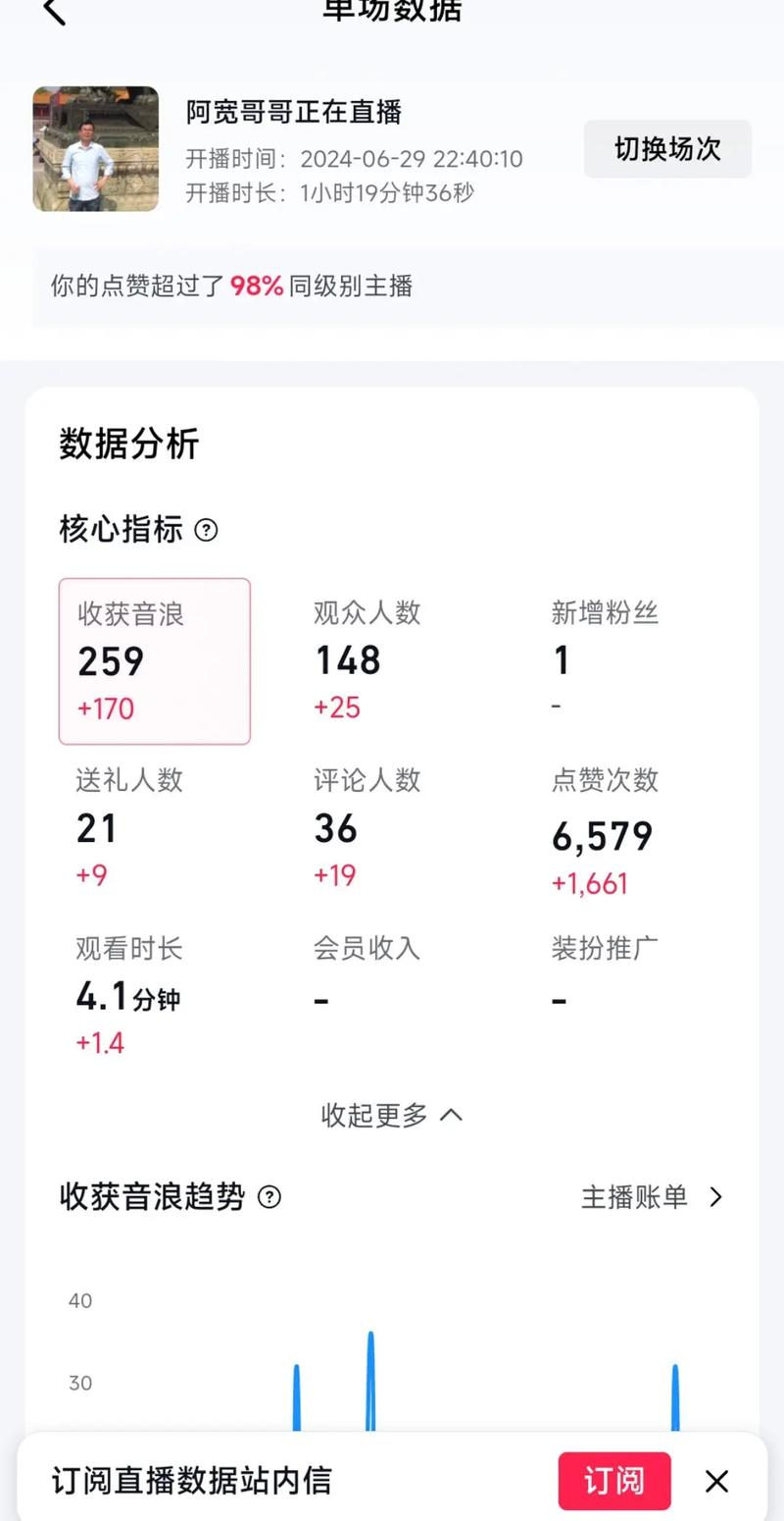 快手直播在线人数造假