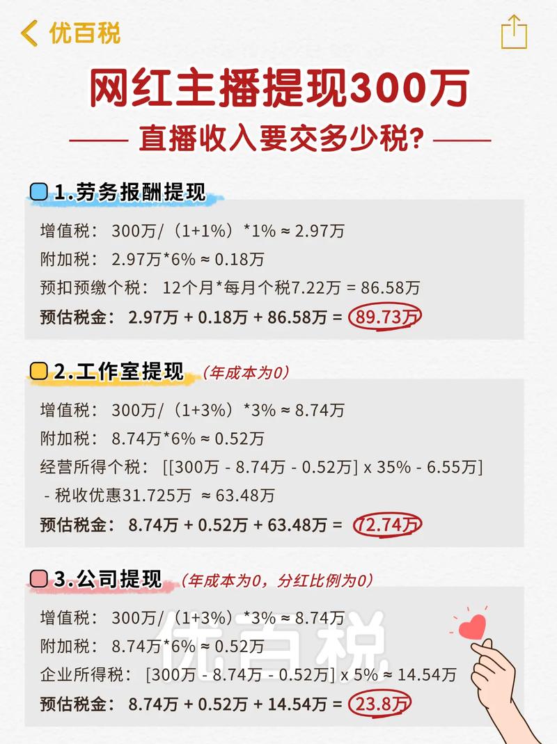 抖音主播收入多少钱