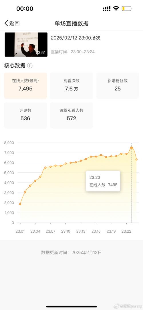 快手直播看不到人数