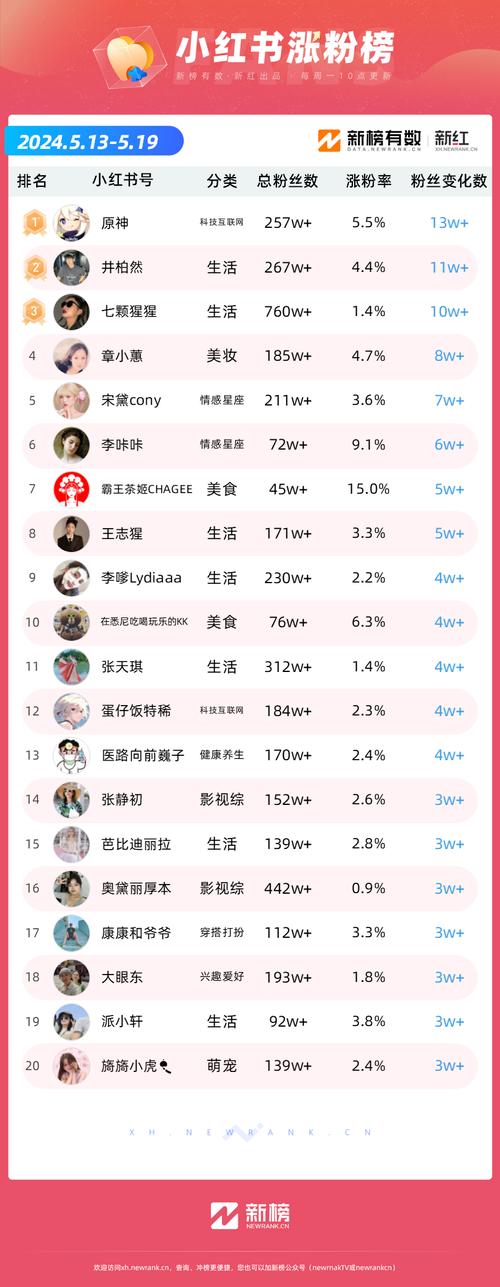 快手主播一月能赚多少