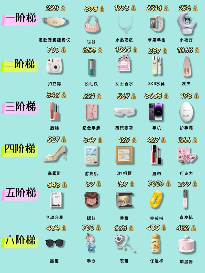 抖音上61节礼物单