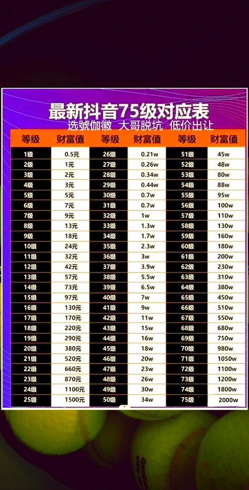 快手3位id值多少钱