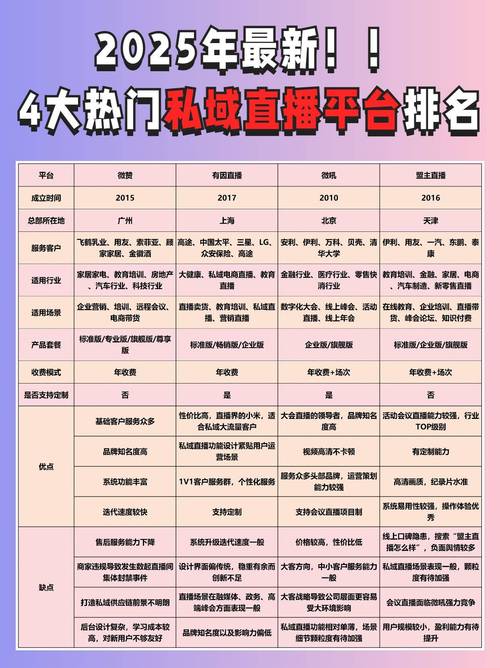 哪个平台直播比较好