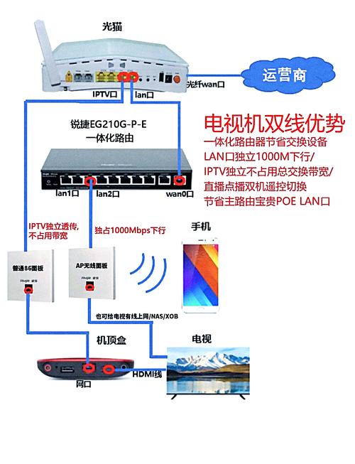 移动机电盒直播在哪