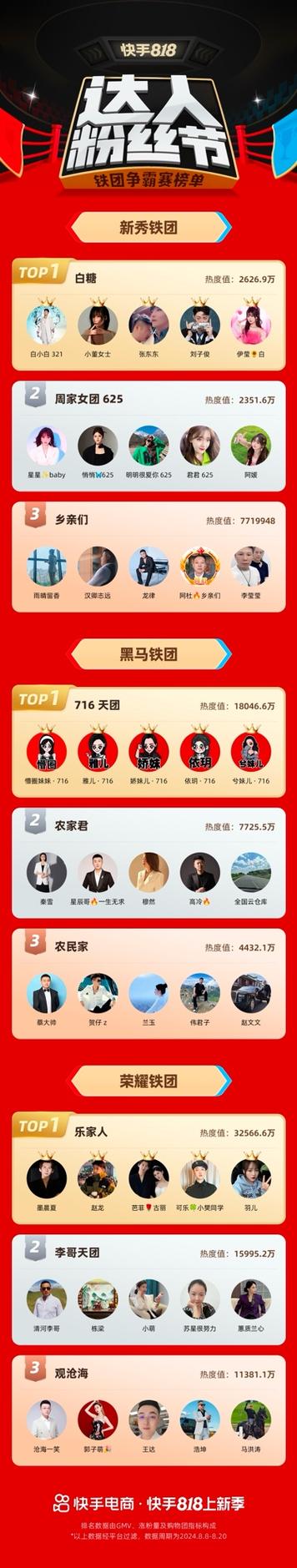 快手粉丝排行榜在哪看