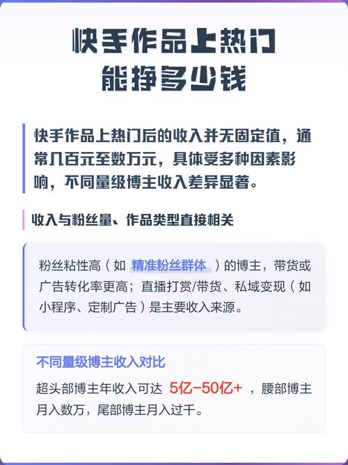 快手播放多少次上热门