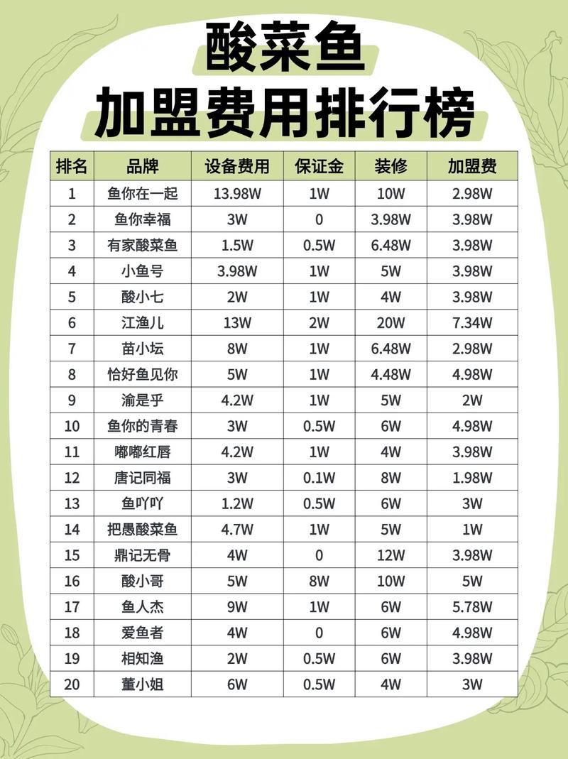 抖音里的酸菜鱼加盟