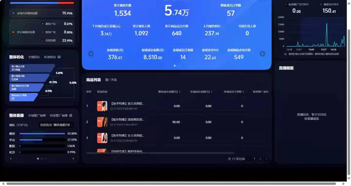 快手号直播多钱出售