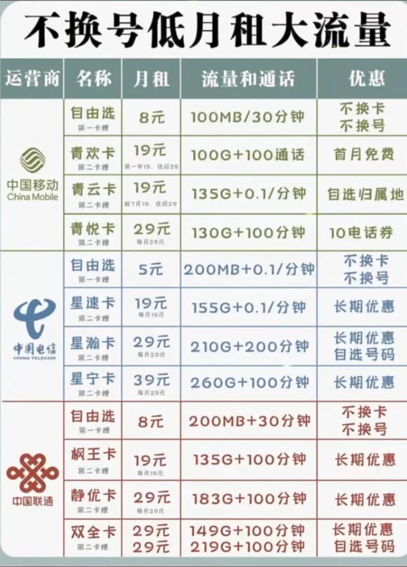 电讯抖音9元月租卡