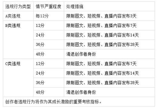 淘宝直播要什么条件