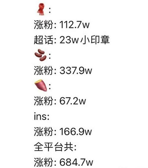 快手女主播粉丝排行榜